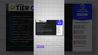 La Tier List DEFINITIVA de Fuentes de Poder #fypシ #pcgaming #pc #fyp #shorts