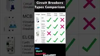 Circuit Breakers Types Comparison #electrical #automation #safety #home