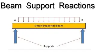 How to find Beam Support Reactions with UDL type of Loading