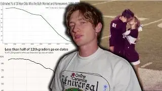 Why is Incel Culture Becoming Popular? | The Rise of The Failed Normie