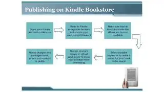 The Kindle Profit System 2