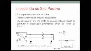 Curto Circuito no SEP Ensaios de Impedancias de Sequencia + - 0 das Linhas de Transmissão( 09)