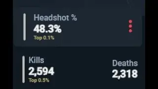 how 48.3 hs rate feels...