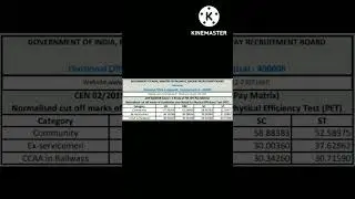 RRB Group d 2018 Mumbai Zone cut off