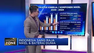 Indonesia Sang Raja Nikel & Baterai Dunia