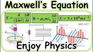 Maxwell equations | Electromagnetic waves | Physics