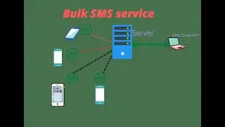 BULK SMS GATEWAY | API GATEWAY | WITH SMS ENCRYPTION  | SPAM BANKS | {Educational Only} | Samming