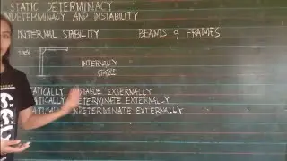 Static Determinacy, Indeterminacy, and Instability | Structural Theory | Degree of Indeterminacy