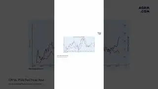 Течения: CPI Index. #investing #новости #trading #economy  #news #podcast #shorts #cpi