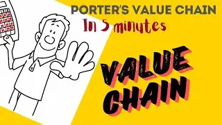 Value chain Analysis | Porter's Model's Easiest Explanation| In 5 Minutes| Marketing Strategy