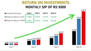 ICICI Prudential Balanced Advantage Direct Growth vs HDFC Balanced Advantage Fund Direct Growth