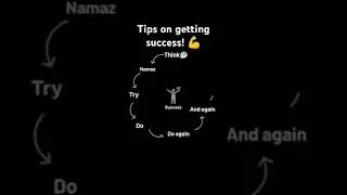 success is all about intention #success #focus #divine #love #barakahliving #viralshorts #quotes