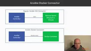 Hands-On DevOps with Ansible: Building Docker Containers with Ansible|packtpub.com