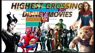 HIGHEST GROSSING DISNEY MOVIES (1940-2020) | DISCOVER THE UNKNOWN