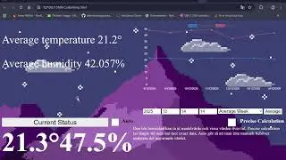 Making a website that shows how temperature changes over time.