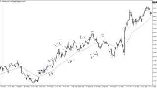 Adding to your positions Trading Strategy