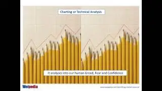 Trading the CME Micro E mini Futures using Technical Analysis Part 2