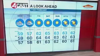 SF Bay Area weather forecast Wednesday, Nov. 19, 2025