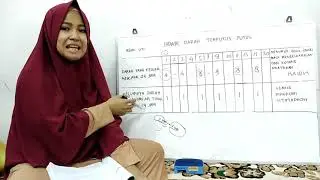 NGAJI RISALAH HAIDH (Jadwal darah yang terputus-putus dan konsekuensi hukum darahnya)