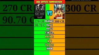 Salaar movie vs Jawan Movie lifetime world wide total box office collection comparison shorts।।