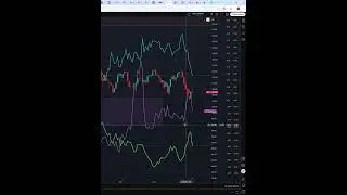 Индекс ртс  #IRTS  прогноз на сегодня 04.08.25 #shorts #trader