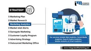 Marketing Strategy Solutions - Integrated Marketing Platform Saskatoon