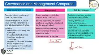 CISA, CRISC, CISM and CGEIT Training online videos