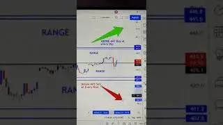 Mcx Natural Gas live levels #Shorts #intraday #weekly