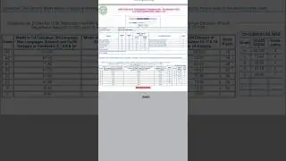 Ts 10th Class result SSC | my school result board exam #viral #results #boardexam #telangana