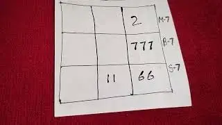 Unlock Future 513: Free Complete Numerology future prediction with advice by Amulya Kumar Khare