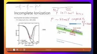 L6B- LDD and Substrate Freeze-out, Kink Effect, and Cryogenic Leakage and Reliability