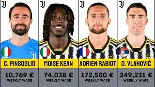 Juventus F.C. Player's Salary 2023/24 | Weekly Wage | FootWorld 2.0