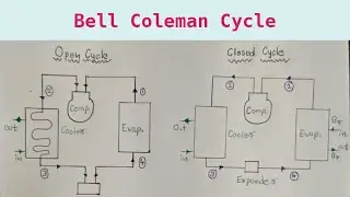 Bell Coleman/Joules Cycle Working | Air Refrigeration Cycle | Refrigeration and Air-Conditioning