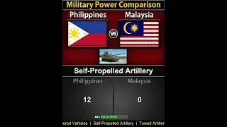 Philippines vs Malaysia | Military Power Comparison 2026