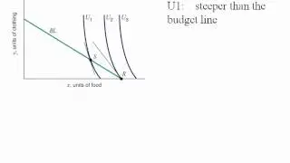 Econ - Corner Solutions