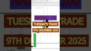 ICT Trader making mistakes on entries everyday. Made 18$ by Risking 200$ #ict #trading