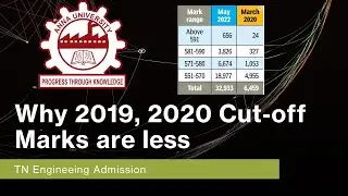 Why TNEA Cutoff are low during 2019 and 2020 | Analysis