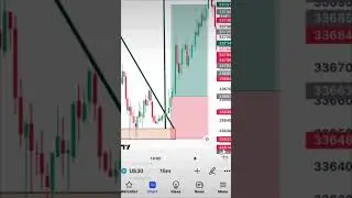 Forex setups #entrepreneur#forex#fy#fypシ#fypage#fypシ゚viral#fypdongggggggg#infinox#forexnigeria#south