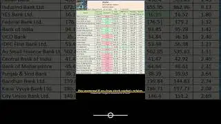 Banking Stock Review for the month of Mar-2025 #invest #trading #business #stockmarket #stocks
