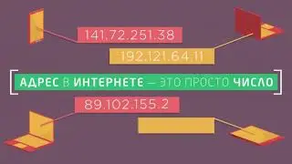 IP адресация  Система доменного именования