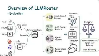 LLMRouter &ndash; Stop using GPT-4/o1 for everything (OpenSource of 16+ routing strategies)