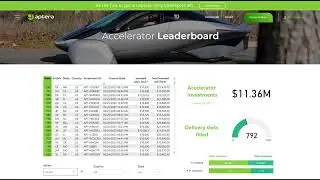 Aptera Accelerator Program Leaderboard Update Day 58 - March 25, 2023.