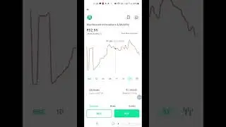 Wardwizard innovations & Mobility #shearmarket #stockmarket #investment #stocktrading #shorts