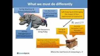 Turing O Machine and The DIME Network Architecture