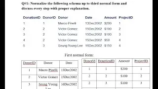 Normalization in DBMS first normal form, second normal form and third normalization form