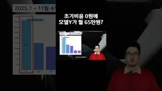 수입차 판매량1위의 위엄