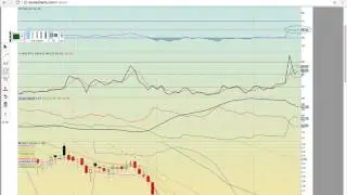 $MOSY $MNKD $ADMP $ANTH $APTO $GBTC $BTCS $BITCF $CCTL Charts 6/15/17 - MyChartCoach.com TA Video -