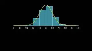 📊 Variables numéricas, histogramas y la campana de Gauss explicados con Excel y animación