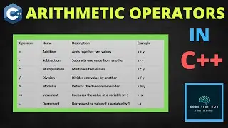 Operators in C++ | C++ for Beginners | Code Tech Hub