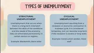 Principle Of Economics Assignment Group 8 ( Unemployment )